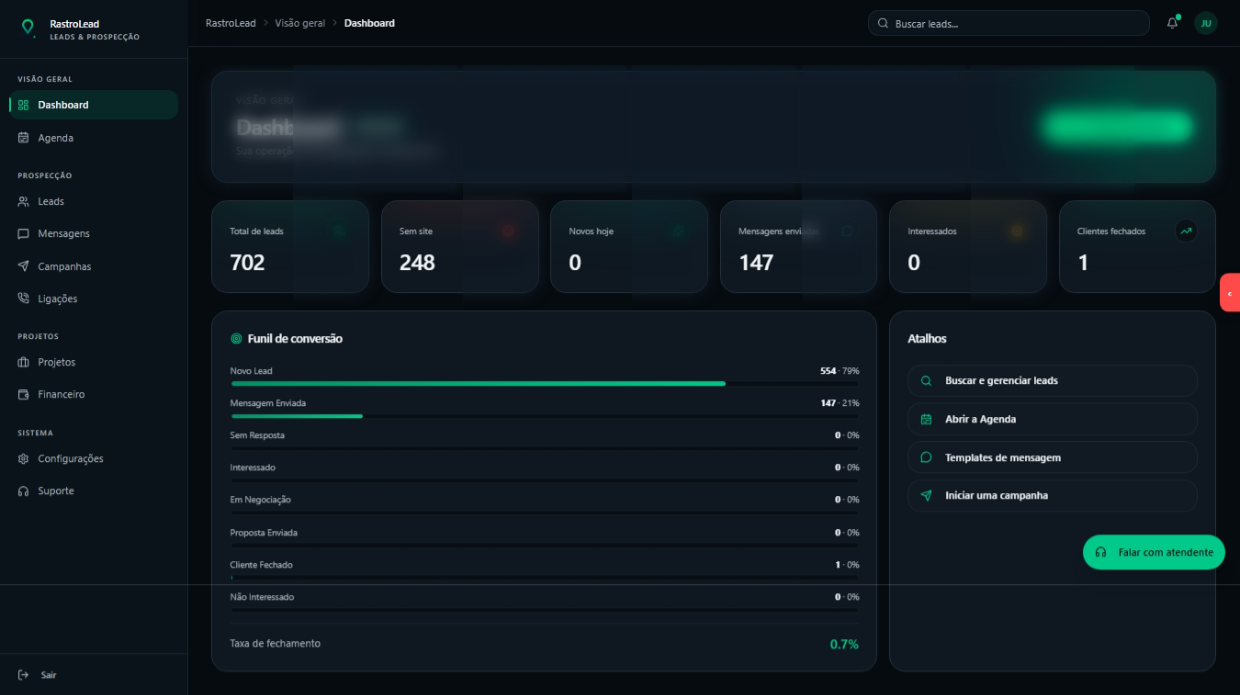 Dashboard do Rastro Leads mostrando indicadores de leads, mensagens, funil de conversão e atalhos de prospecção